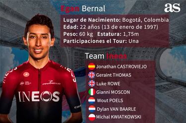 Tour de Francia 2019: lista de los ciclistas colombianos