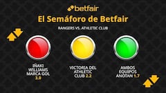El Semáforo de Betfair: Rangers vs. Athletic Club - Europa League