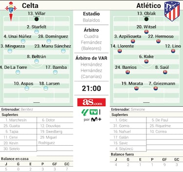 Alineación posible del Atlético hoy ante el Celta en Liga