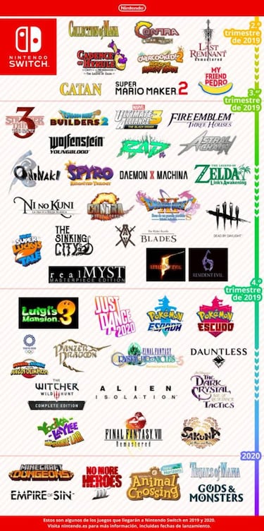 Calendario Nintendo Switch: todos sus lanzamientos principales hasta 2020