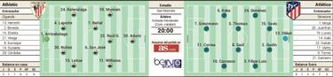 El Atl¨¦tico, como en casa