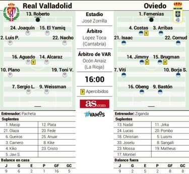 El Oviedo quiere la plaza playoff de un Pucela pendiente de Plata