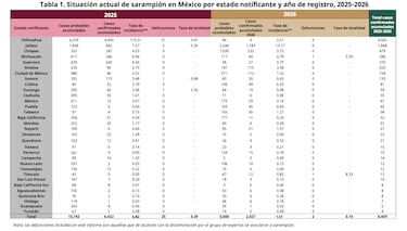 UNAM revela fechas de vacunación contra el sarampión: Fechas, sedes y requisitos