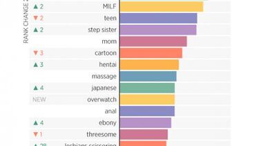 Overwatch irrumpe con fuerza en las búsquedas de PornHub