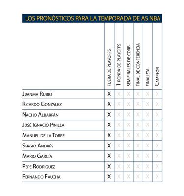 Joel Embiid es el mejor plan B posible; Sergio y Saric, necesarios