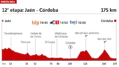 Vuelta a España 2021 hoy, etapa 12: perfil y recorrido