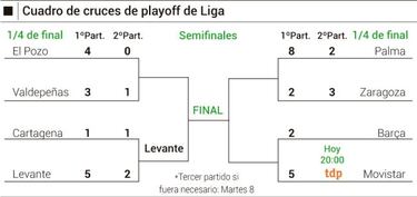 El Levante, primer semifinalista; Valdepe?as y Zaragoza resisten