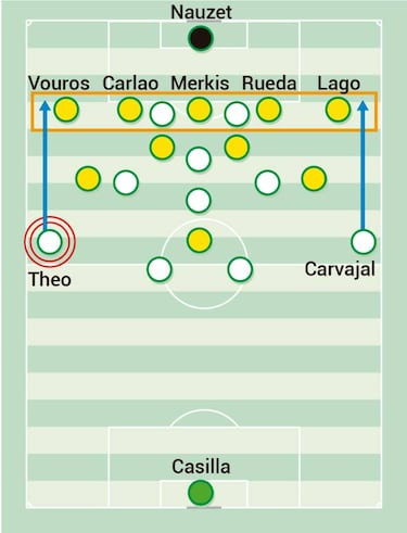 Las bandas del Madrid ante el 5-2-2-1 del APOEL