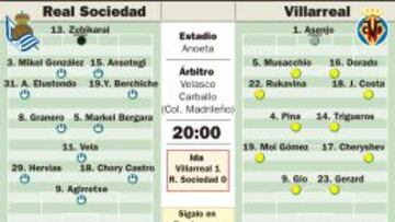 Musacchio está de vuelta ante una Real Sociedad con fe