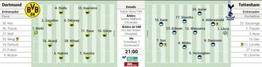 El Dortmund busca el milagro de la remontada ante el Tottenham