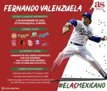 Los ocho clasificados de El As Mexicano a cuartos de final