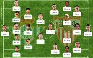 Posibles onces para el Real Betis-Sevilla para la jornada 24 de la Liga Santander.