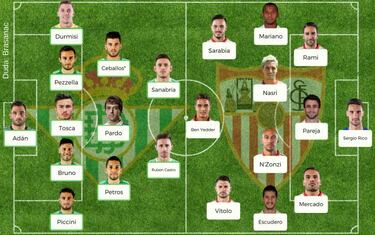 Posibles onces para la jornada 24 de la Liga Santander