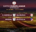 Europa League: Arsenal-Atlético y Marsella-Salzburgo