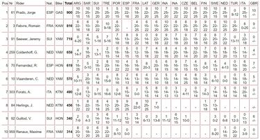 Prado ejerce de campeón