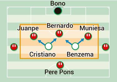 Zidane y el 5-2-2-1 de Machín