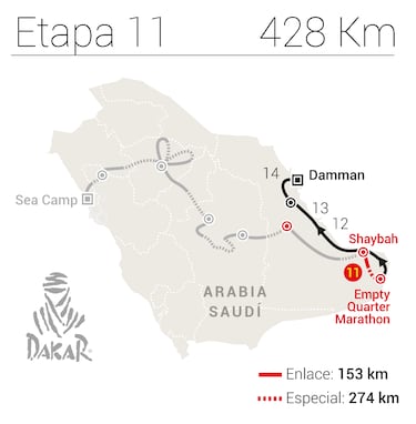 Rally Dakar 2023: TV, horario, recorrido y cómo ver online la Etapa 11