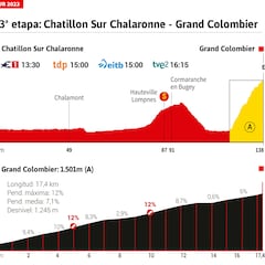 Tour de Francia 2023 hoy, etapa 13: horario, perfil y recorrido