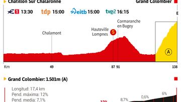 Tour de Francia 2023 hoy, etapa 13: horario, perfil y recorrido