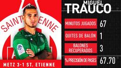 Peruanos por el mundo: de Miguel Trauco a Luis Abram