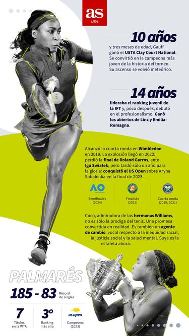 Coco Gauff, el nuevo rostro del tenis es una realidad