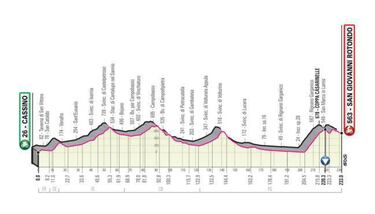 Giro de Italia 2019: etapas, perfiles y recorrido