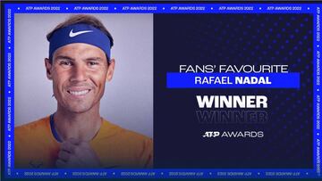 Nadal, Favorito de los Aficionados tras 19 años de reinado de Federer