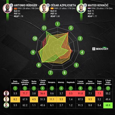 El tr¨ªo temido por Tuchel