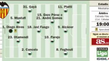 Un colchón en juego en Mestalla