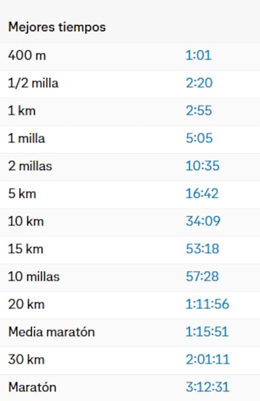 Los espectaculares registros de Arbeloa en Strava: el lado ‘runner’ del nuevo entrenador del Real Madrid