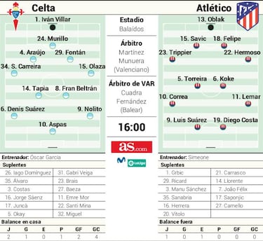Aspas y Luis Suárez se retan