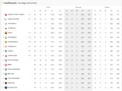 Resultados Euroliga, jornada 20: horarios, TV, partidos y clasificación