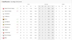 Resultados Euroliga, jornada 21: horarios, TV, partidos y clasificación