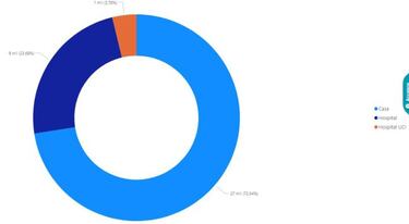 Mapa de casos y muertes por coronavirus por departamentos en Colombia: hoy, 23 de marzo