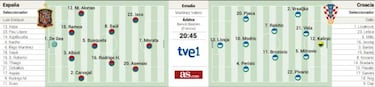 Croacia, Modric y Rakitic elevan hoy el listón de la Selección