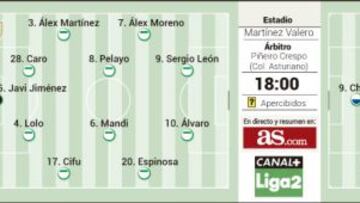 Vuelve Lolo para frenar a un Tenerife en plena racha