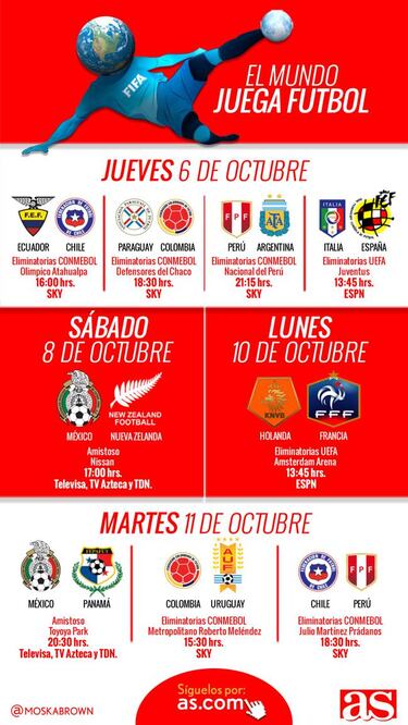Los 10 partidos que no te puedes perder en esta Fecha FIFA