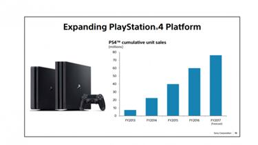78 millones de PS4 vendidas en 2018, según Sony