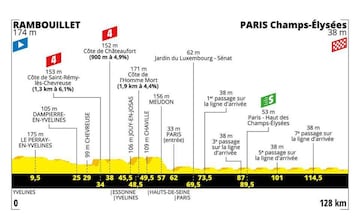 Etapa 21: Llana – 128 km (domingo, 28 de julio)