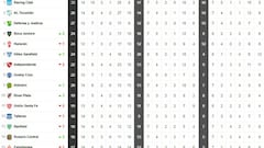 Así está la tabla de la Superliga