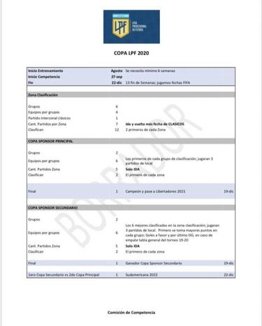 El borrador para el retorno del fútbol argentino