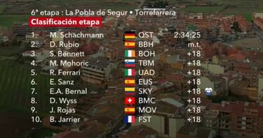 Schachmann dej車 a Rubio y al Burgos sin estreno World Tour