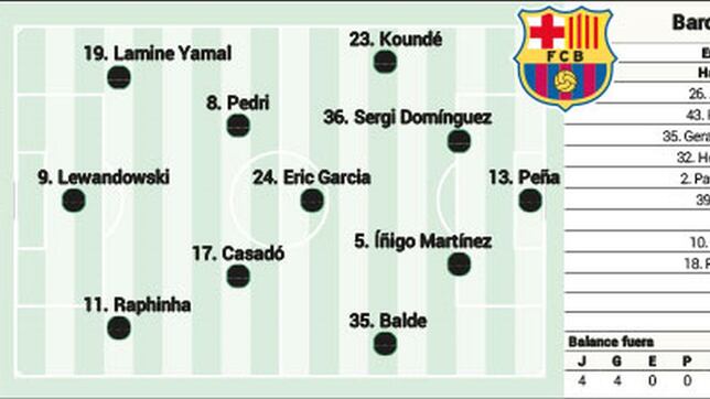Alineación posible del Barcelona ante Osasuna en LaLiga EA Sports