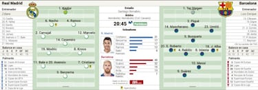 Los dos tenores del Barça ante el coro del Madrid en una final