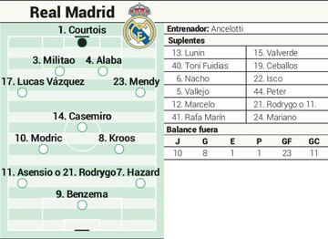 Posible once del Real Madrid contra el Getafe.