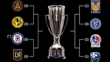 CONCACAF Champions League: schedule set for final rounds of playoffs