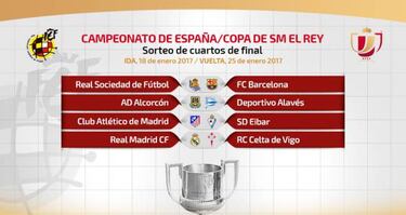 Copa del Rey draw: Madrid, Barça and Atletico avoid each other