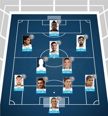 Hirving Lozano vale más que toda la plantilla de Costa Rica