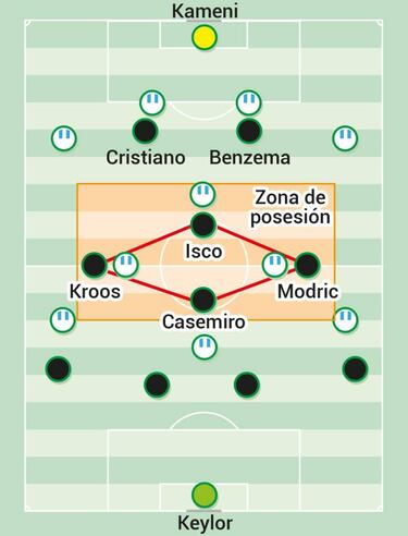 Kroos, Modric e Isco, los guardianes del balón