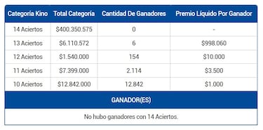 Resultados Kino hoy: números que cayeron y premios del sorteo 2956 | ganadores 21 de agosto